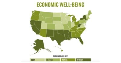Aecf KCDB economicwellbeinginfographic 2025