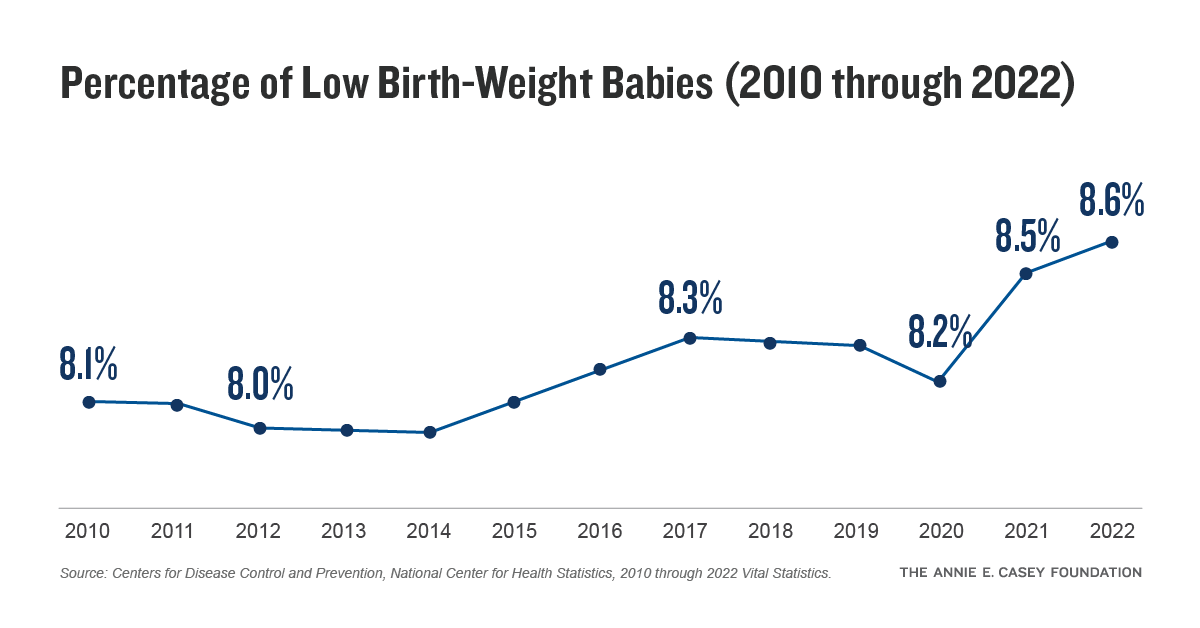 2024 KIDS COUNT Data Book - The Annie E. Casey Foundation