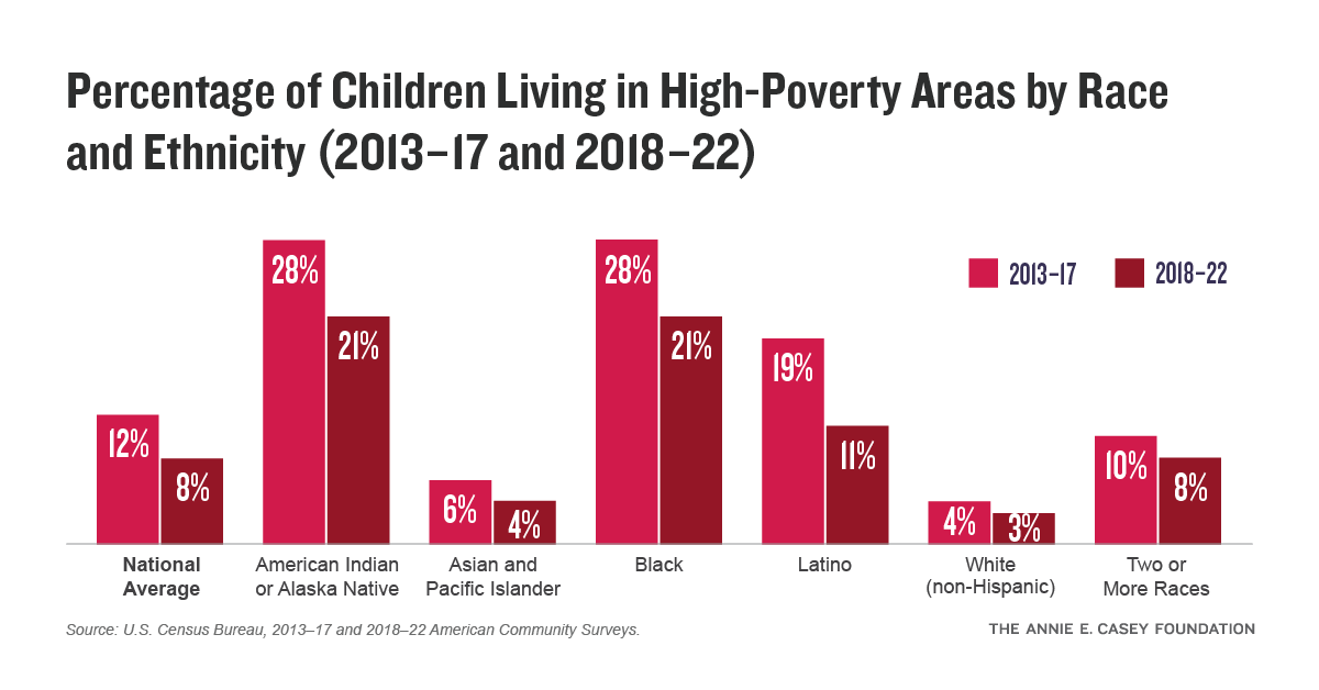 2024 KIDS COUNT Data Book - The Annie E. Casey Foundation