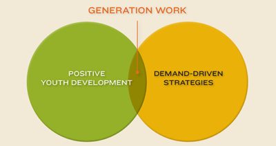 GenerationWork from the Annie E. Casey Foundation