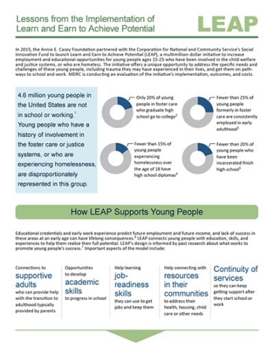 Report lessonsfromleapimplementation cover 2024