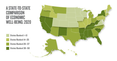 A State-To-State Comparison of Economic Well-Being