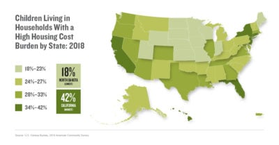 Children Living in Households With a High Housing Cost Burden by State (2018)