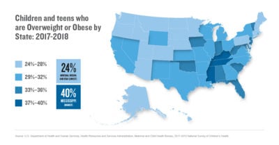 Children and teens who are overweight or obese by state (2017–2018)