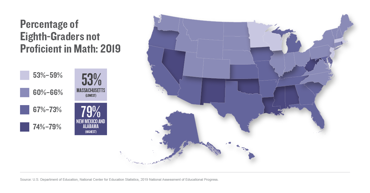 Percentage of Eighth-Graders Not Proficient in Math (2019)