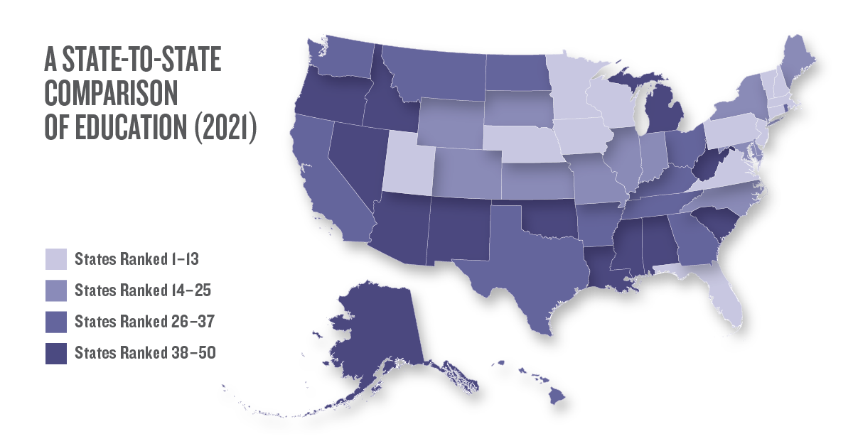A state-to-state comparison of education (2021)