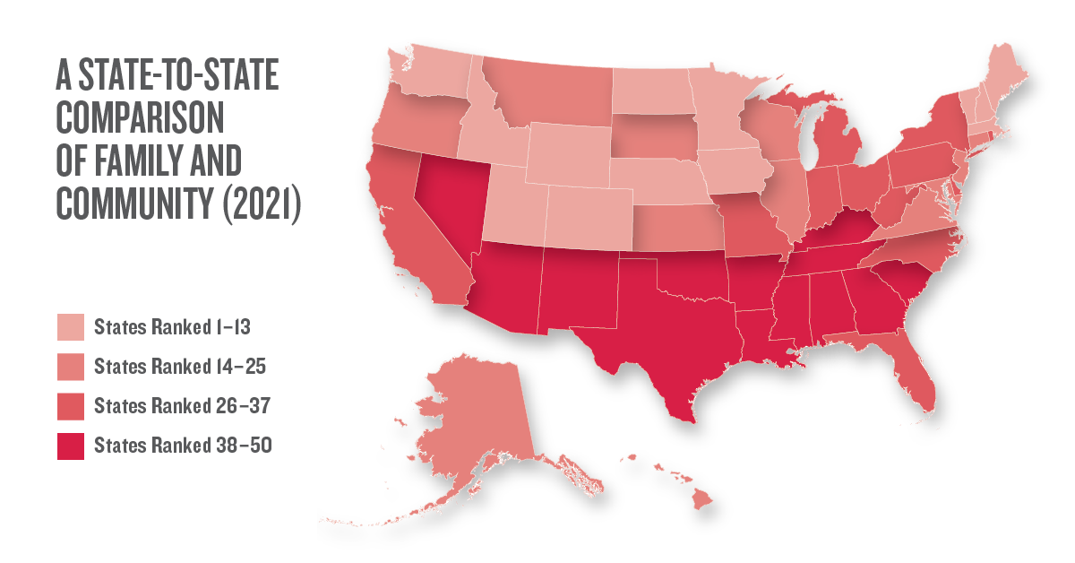Comparison of states on family and community factors