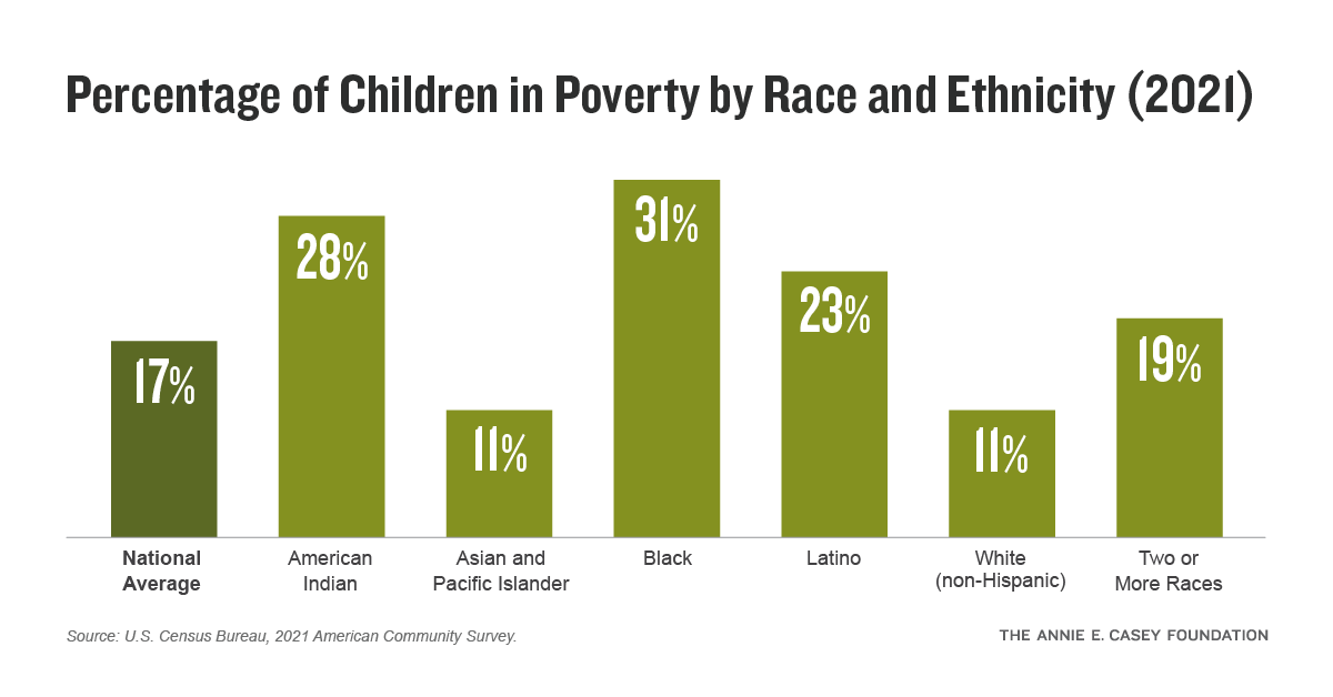 2023 KIDS COUNT Data Book - The Annie E. Casey Foundation