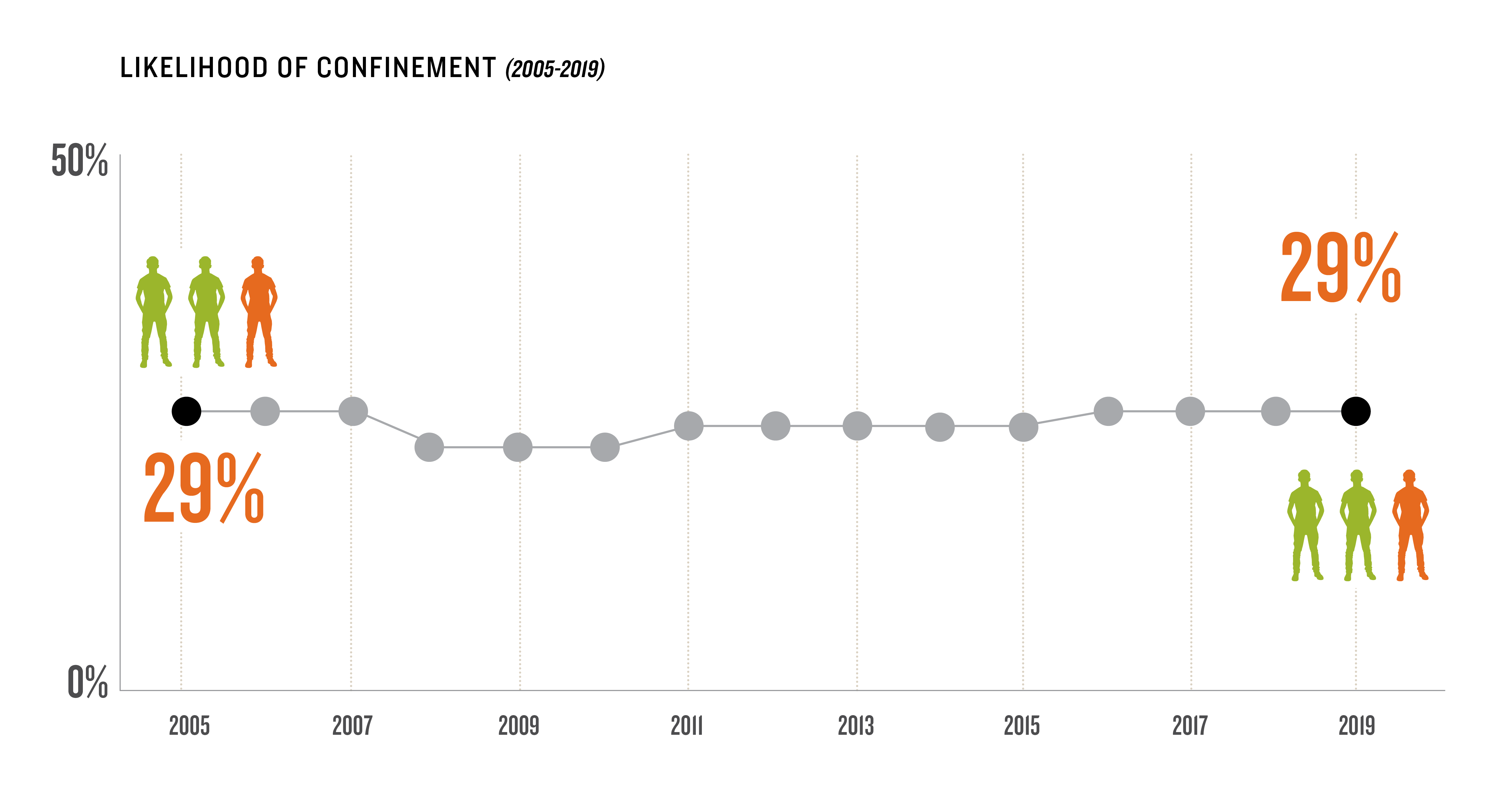 Youth Incarceration Rates in the United States The Annie E. Casey