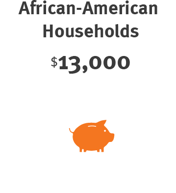 African American Household 2