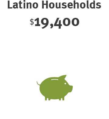 Latino Household 2