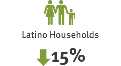 Latino Household