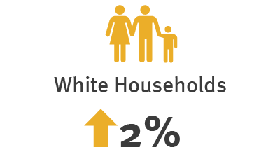 White Household